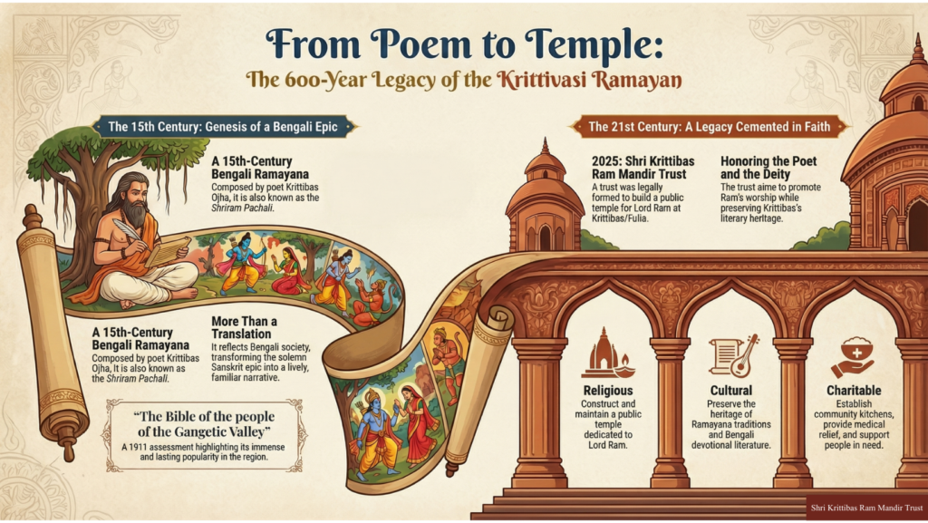 shri krittibas ram mandir trust infographic